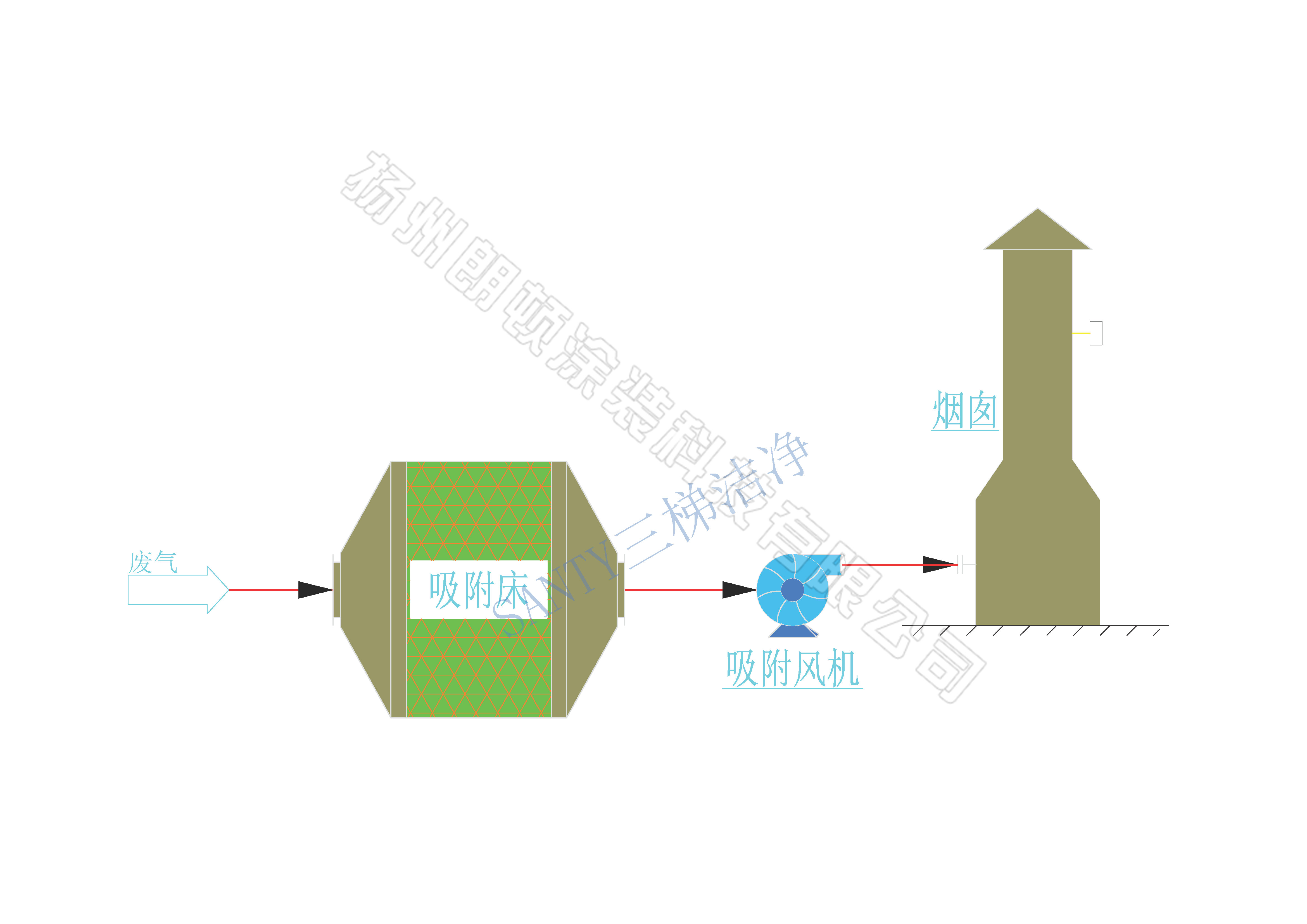 活性炭光氧吸附示意图